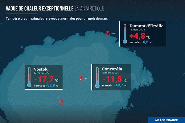 Les températures sont exceptionnelles pour un mois de mars.