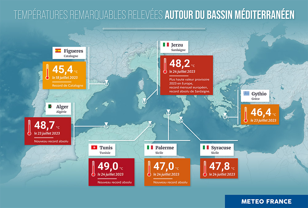 Des records de température ont été battus autour du bassin méditerranéen. © Météo-France