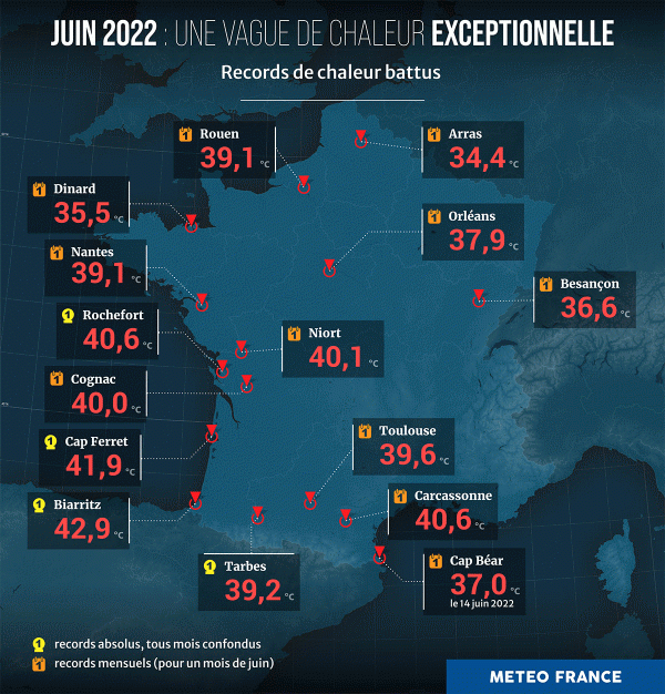 De nombreux records de chaleur ont été battus lors de la vague de chaleur de juin 2022.