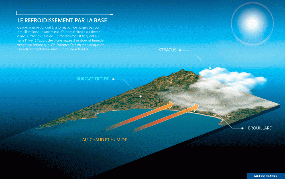 Le refroidissement par la base. © Météo-France.