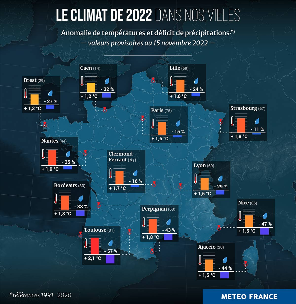 Le climat de 2022 dans nos villes. © Météo-France 